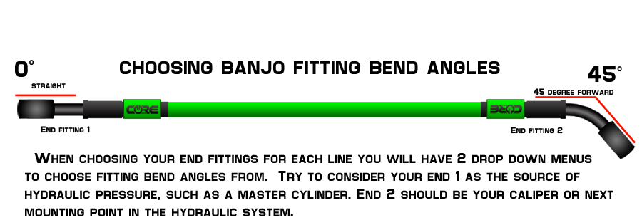 Custom Length Brake Line - Core Moto